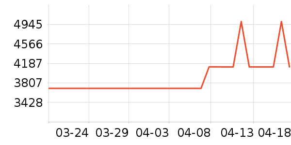 ����΢����һ���/����¯��ʷ�۸�