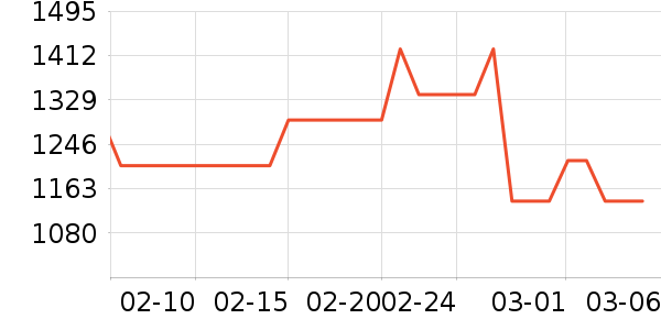 ���ױ��ǻ���Ь����ʷ�۸�