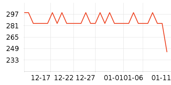 ѩ�з�Ůʽ���޷���ʷ�۸�