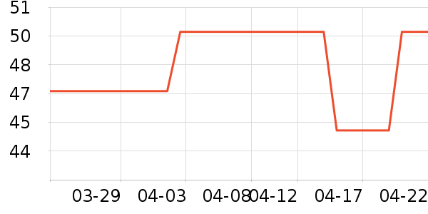 ��ʻ��߻�����ʷ�۸�