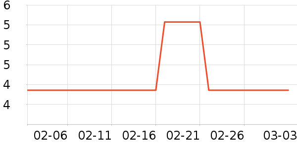 ���������ʷ�۸�