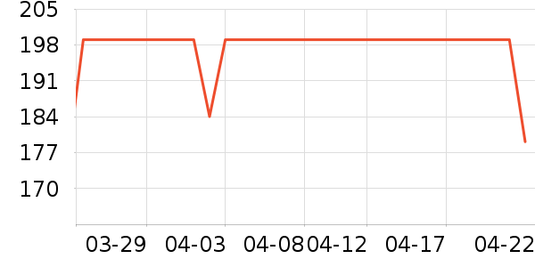 DAVE��BELLA��ͯ����/������ʷ�۸�