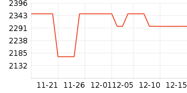 �ղ���΢����һ���/����¯��ʷ�۸�