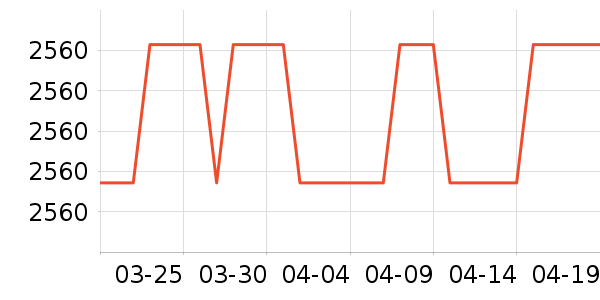 �ղ���΢����һ���/����¯��ʷ�۸�