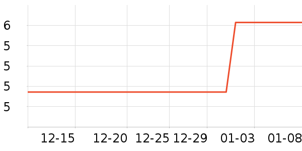 �����ƻ���Ʒ��ʷ�۸�