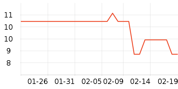 �����ֻ������/��������ʷ�۸�