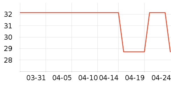 ��������ʷ�۸�