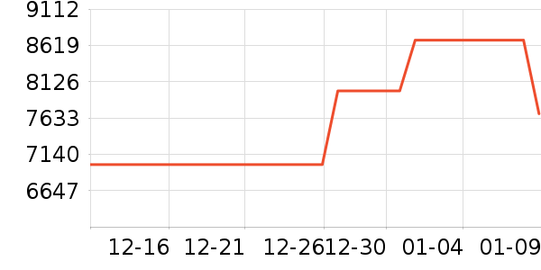 ���ǵ�����ʷ�۸�