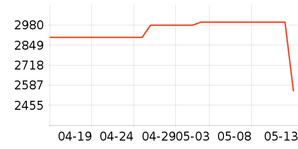 vivoƽ�������ʷ�۸�