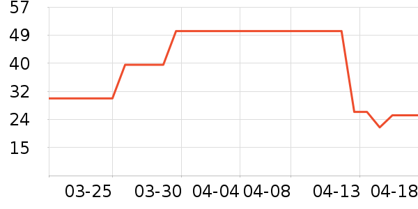 è����ʿ�ڿ���ʷ�۸�