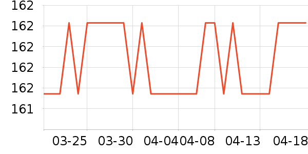 ���ǵ緹����ʷ�۸�