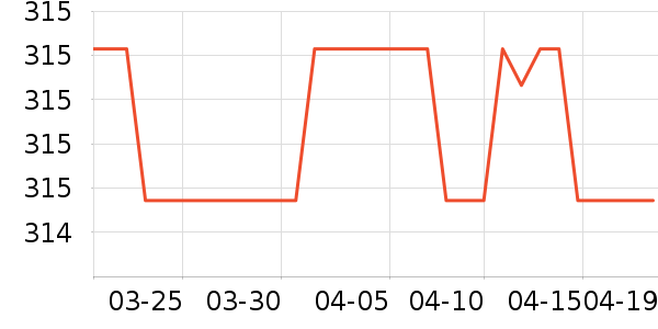 SAMEDREAM������ʷ�۸�