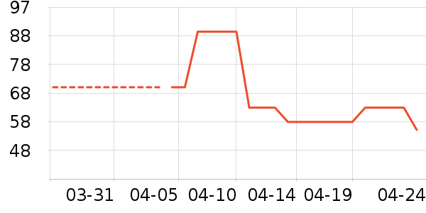 ����������ʷ�۸�