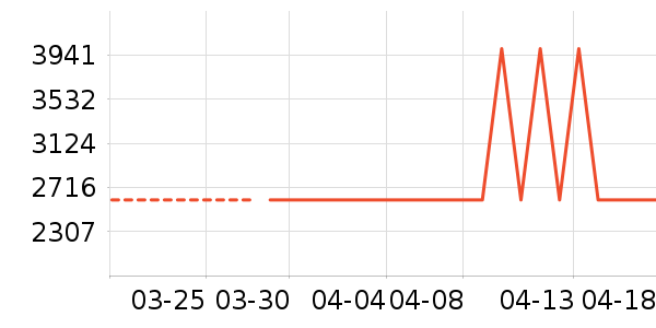 �յ���ʷ�۸�