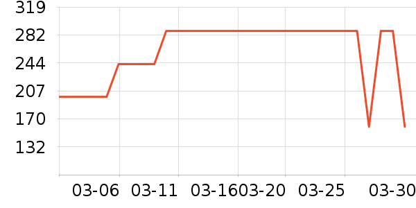 Tretorn�˶�Ь��ʷ�۸�