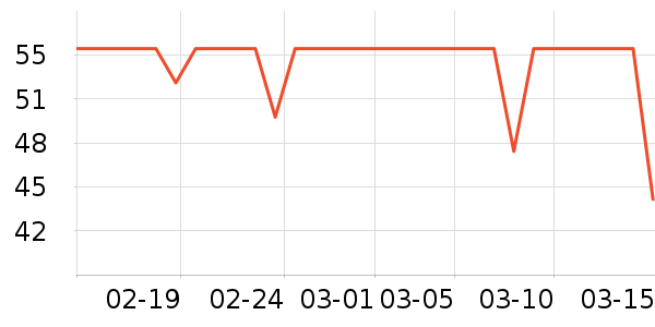 �������˶�װ��ʷ�۸�