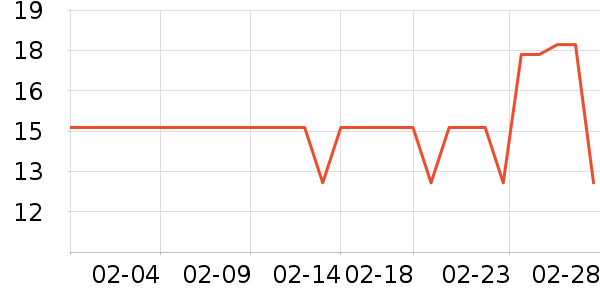 �ݰ�������/ˮ��/ˮ����ʷ�۸�