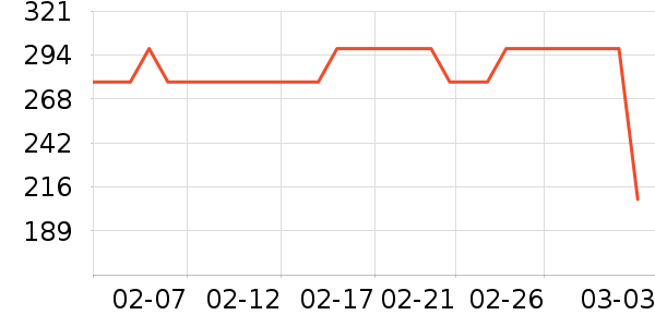 ����GPS������ʷ�۸�