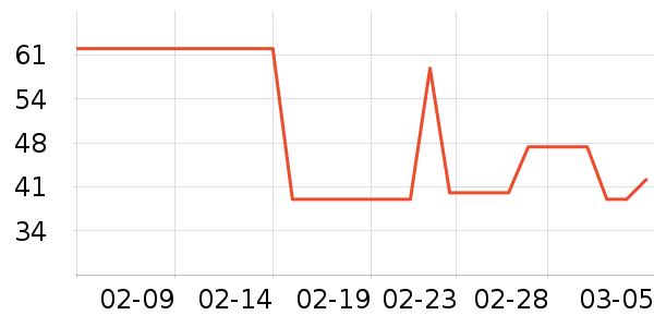 DAVE��BELLA��ͯ������ʷ�۸�