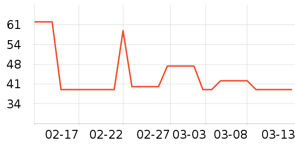 DAVE��BELLA��ͯ������ʷ�۸�