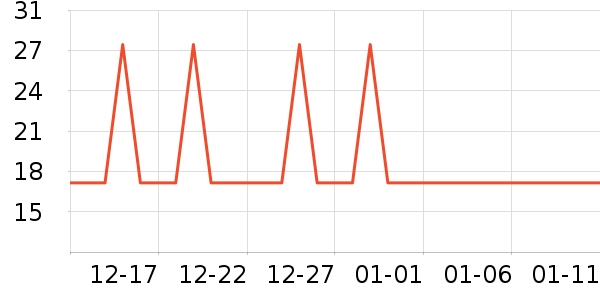 �Ź�������ʷ�۸�