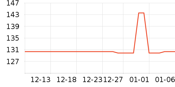 ����������������ʷ�۸�