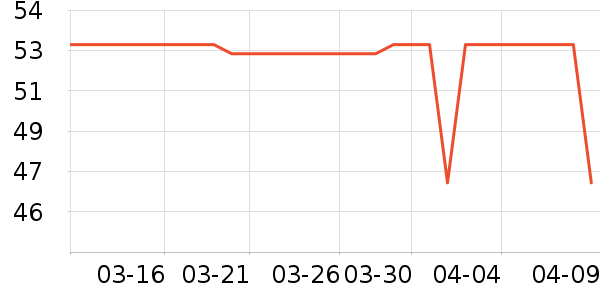 ����������������ʷ�۸�