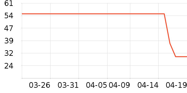 ������Դ������Ʒ��ʷ�۸�