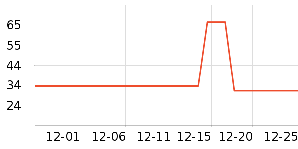 �¶�������/�̲�/������ʷ�۸�