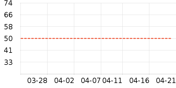 ���п���ʷ�۸�