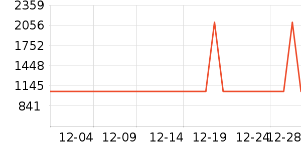 �������̻���ʷ�۸�