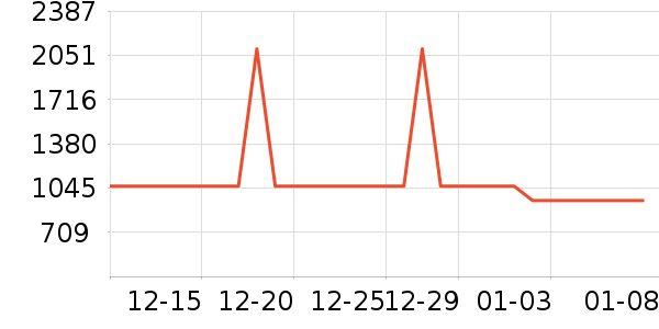 �������̻���ʷ�۸�