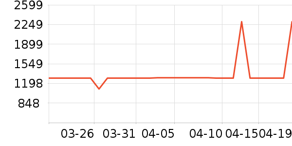 �������̻���ʷ�۸�