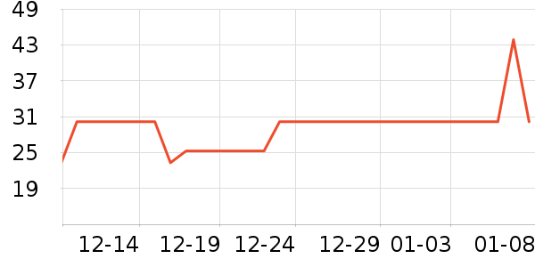 ʮ�½ᾧ����������ʷ�۸�