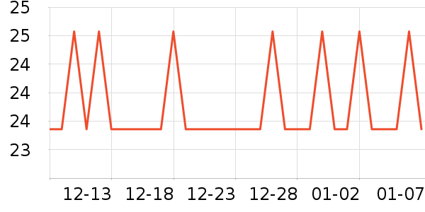 ��������๤����ʷ�۸�