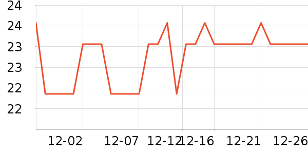 �Ź�������ʷ�۸�