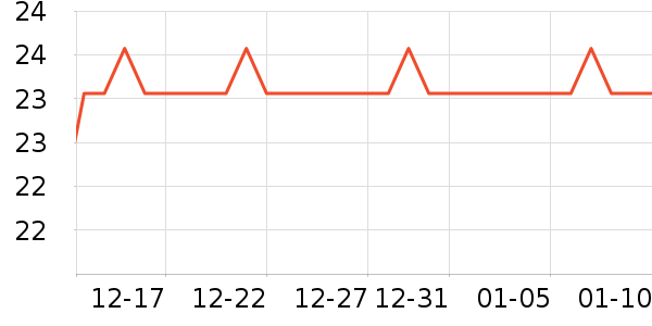 �Ź�������ʷ�۸�