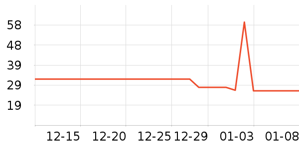 �����ͷ�ɹ������ʷ�۸�