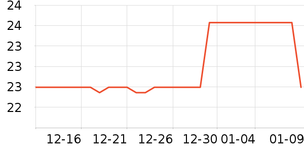 ����������Ʒ��ʷ�۸�