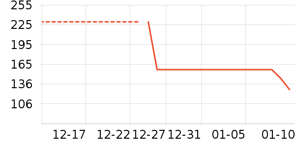 �ֻ������/��������ʷ�۸�