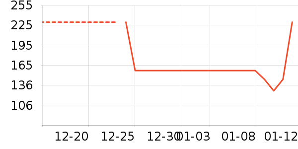 �ֻ������/��������ʷ�۸�