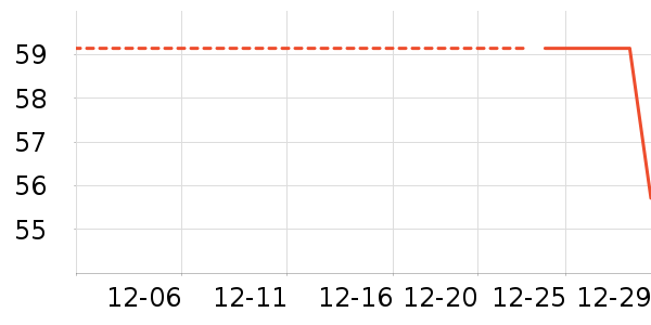 �Ź�������ʷ�۸�