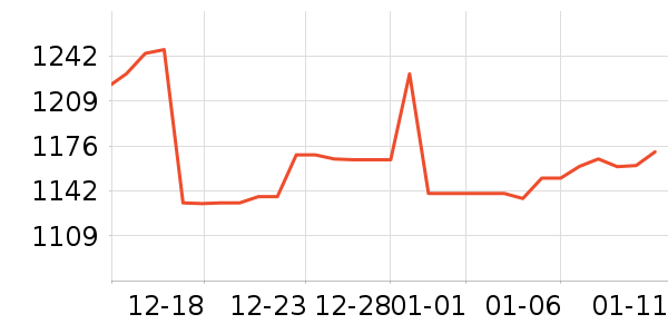 ������ƽ��ָ/������ʷ�۸�