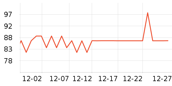 ������۲ʱ���/ˮ��/ˮ����ʷ�۸�