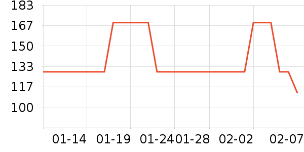 ���ĳ�������ʷ�۸�