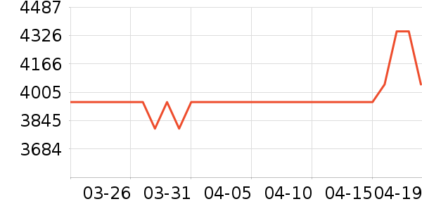 �῵����/΢�������ʷ�۸�