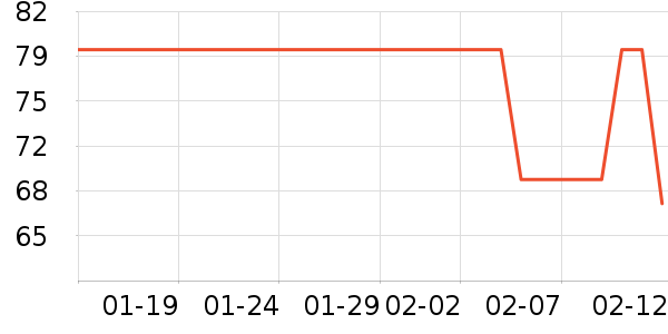 è��������ʷ�۸�