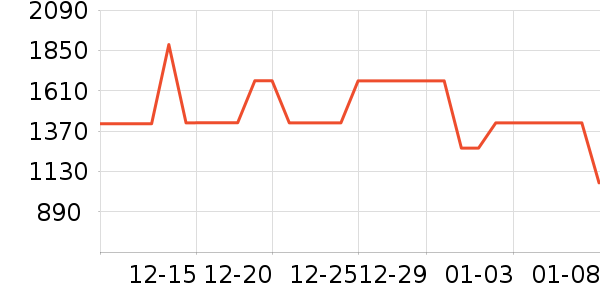 ˮ�Ǵ�Ʒ���� ��ʷ�۸�