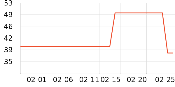 GENIOLAMODET����ʷ�۸�