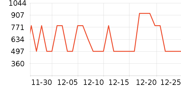 ˫���˵�����װ��ʷ�۸�
